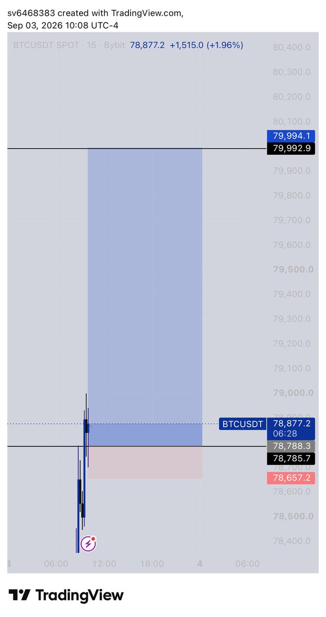 Chi_buking_'s tweet photo. $ETHUSD &amp; $BTCUSD
Fulfilled mission 
Precision only ✍️✍️ https://t.co/8btM7F8dfM
