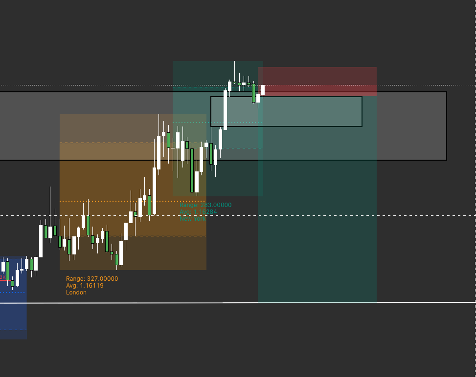sgrtdx's tweet photo. seeking tomorrow news with this idea 
$EURUSD https://t.co/pnK3MN5ioA