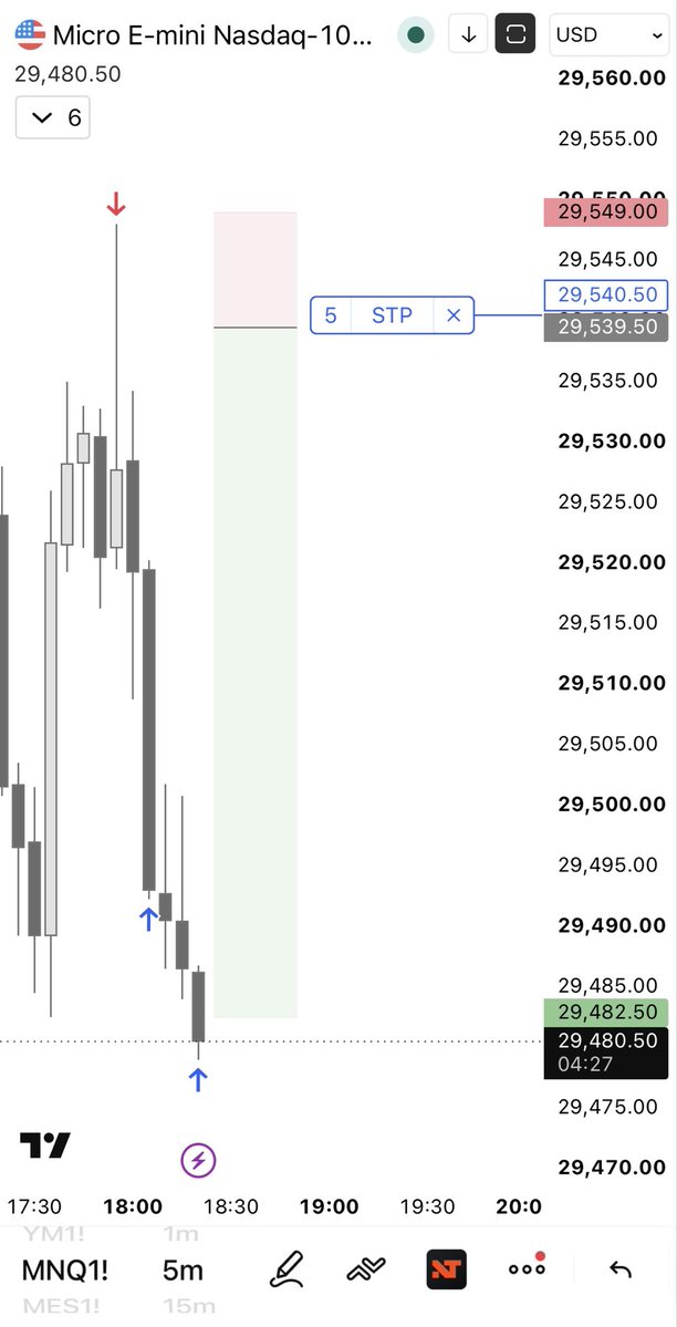 cjotrades's tweet photo. $NQ
+47pts https://t.co/TV306Mwfyg