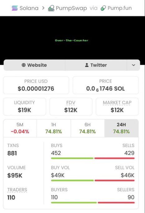 Stevengarayb's tweet photo. $OTC went LEGENDARY 🚀

Called it at just $12K MC in my private TG… now sitting around $3.2M.

That’s a 266X run 🔥

My TG squad keeps catching the big moves. Don’t sleep on the next one 👀

CA: MukLDtJ8Cx9DxLbeyLRSWPSposTMWuwHANbuaudpump https://t.co/KS79dHzJPF