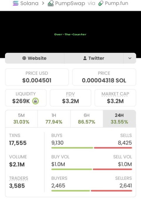 Stevengarayb's tweet photo. $OTC went LEGENDARY 🚀

Called it at just $12K MC in my private TG… now sitting around $3.2M.

That’s a 266X run 🔥

My TG squad keeps catching the big moves. Don’t sleep on the next one 👀

CA: MukLDtJ8Cx9DxLbeyLRSWPSposTMWuwHANbuaudpump https://t.co/KS79dHzJPF