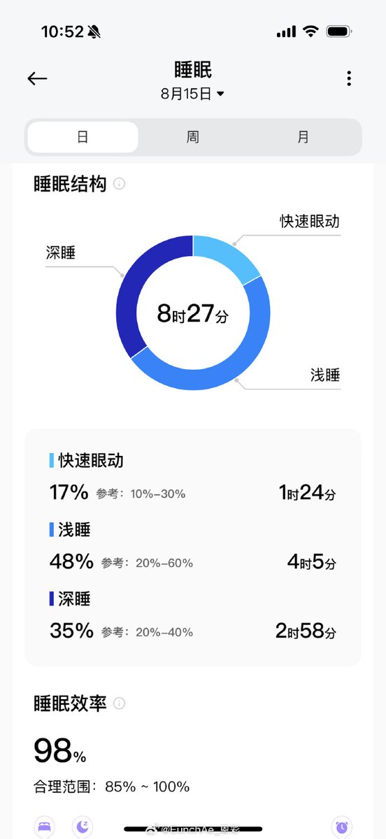 96rabiaEren's tweet photo. Track your sleep, meals, and daily steps with 5 mins a day—small consistent habits = big health wins! https://t.co/wAXtQTzOWA