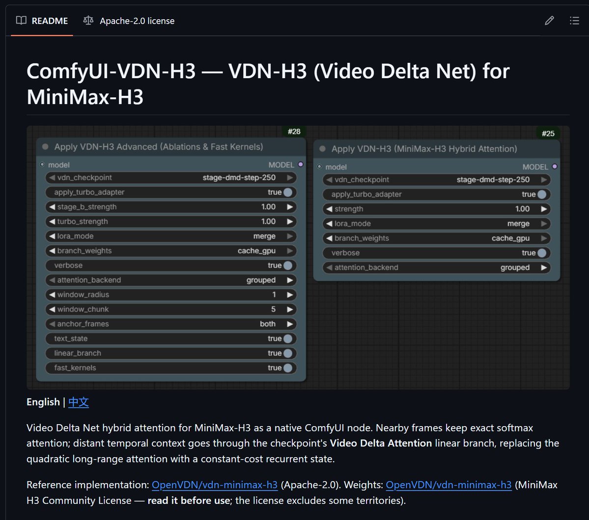 aisearchio's tweet photo. VDN Minimax H3 for near lossless speedup now works in ComfyUI.

https://t.co/kCEC3ysI4x https://t.co/gFl4rLSchM