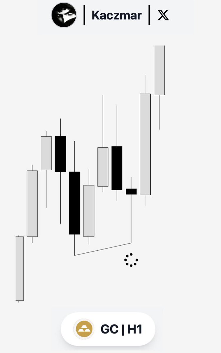 KaczmarGM2L's tweet photo. 03.09.2026 
$XAUUSD (GC) +12,5RR 
IRL to ERL https://t.co/kFPktjhmQK