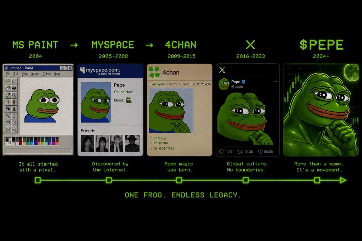 PepeMSFT's tweet photo. Endless legacy.

$PEPE https://t.co/Ry00oQxhUE