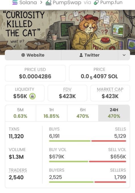 Stevengarayb's tweet photo. $KAT just went absolutely PARABOLIC 🚀🔥

$2.7K MC ➡️ $423K MC
156.66X 🤯

My TG fam got in early and rode the move like pros. 📈🏆

Pure alpha. More plays loading… 👀

CA: ujL4tkT92ZR9MBuWHNdrLkZnr162Tup9SSuac3Mpump https://t.co/dW9oKlmQBx
