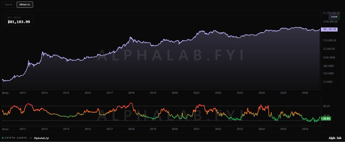 MamontCrypto's tweet photo. #BTC #Altseason Capitulation of miners is over.. https://t.co/ZU73DIJA1l