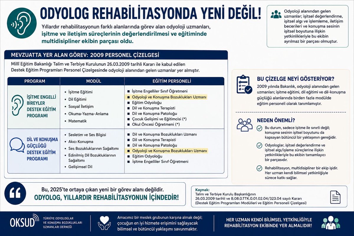 oksudoksud's tweet photo. Odyolog rehabilitasyona yeni girmedi. 
#RehabilitasyondaOdyolog
#OdyologlarınSesi
@Yusuf__Tekin @ProfDrAGurcan @tcmeb https://t.co/VIirynimbq