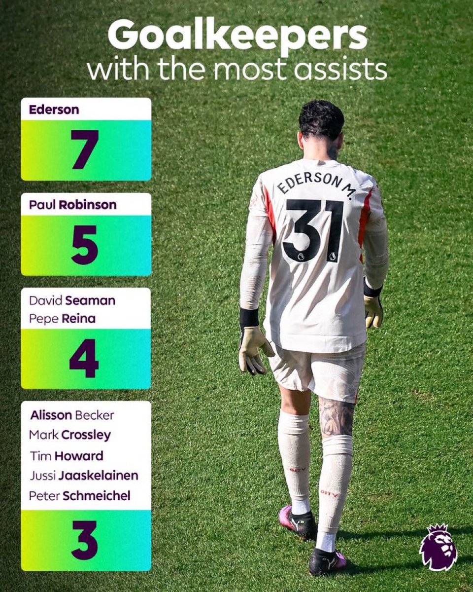 Cityzen_jnr1's tweet photo. Ederson isn't appreciated that much 
Repost to show some appreciation https://t.co/sYoQcdx3B6