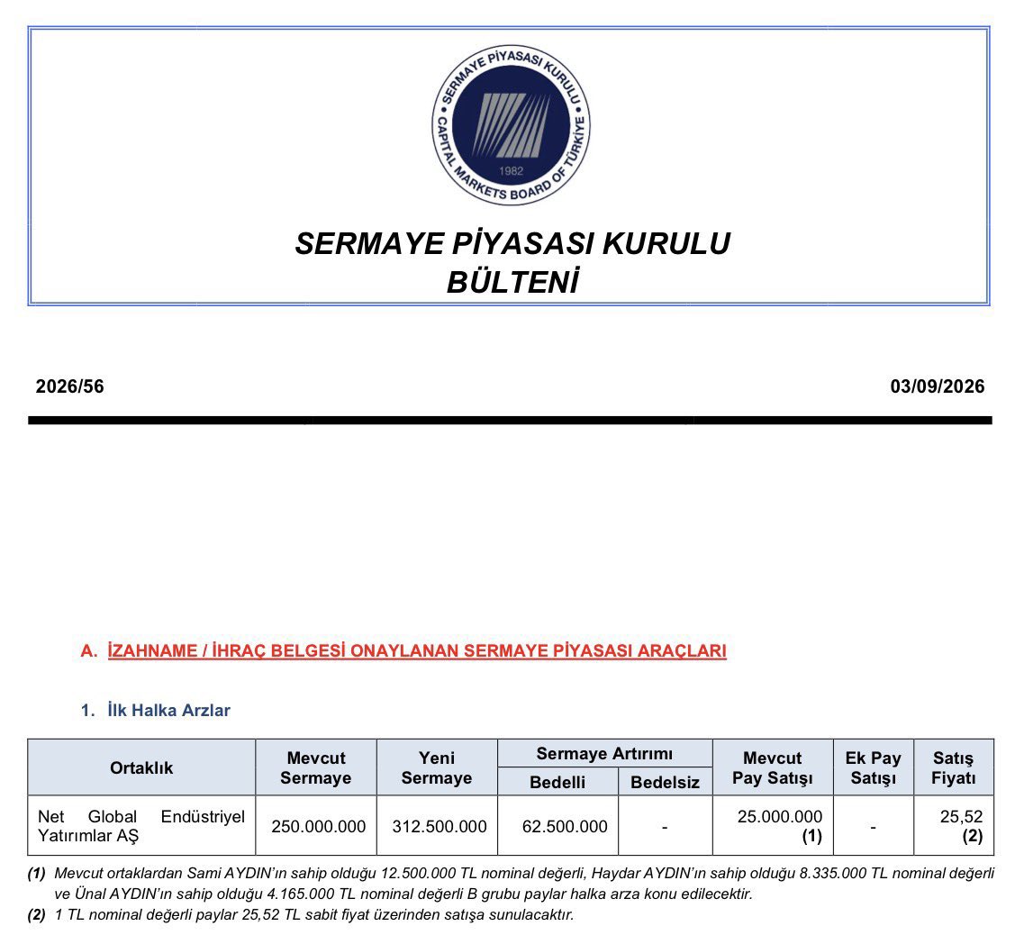 halkaarzozel's tweet photo. SPK, Net Global halka arzına onay verdi.

#netgl #tknka #halkaarz #bkrgy #intet https://t.co/z4R5d9XXuM