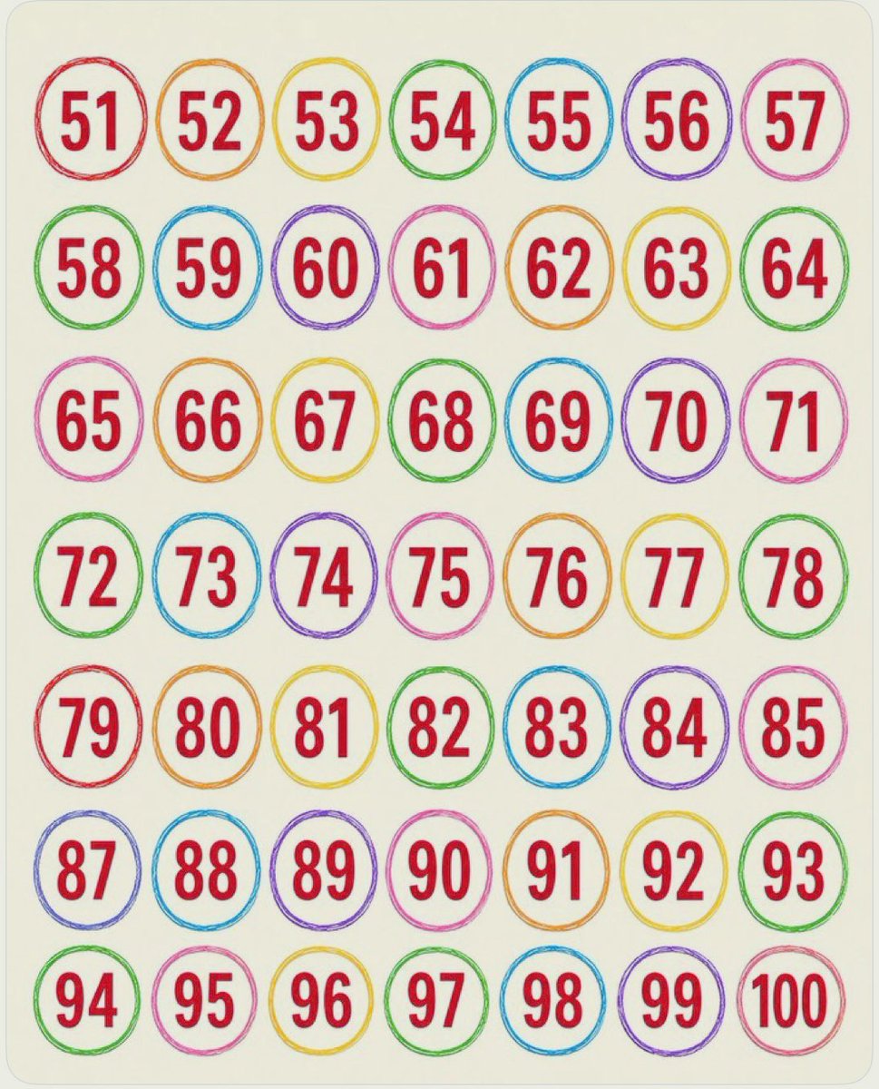 elonmuskOmof's tweet photo. Do you have sharpers eyes 👀 

Which number is missing from 51 to 100
Eye test 👀 https://t.co/bkQ6WeHitN