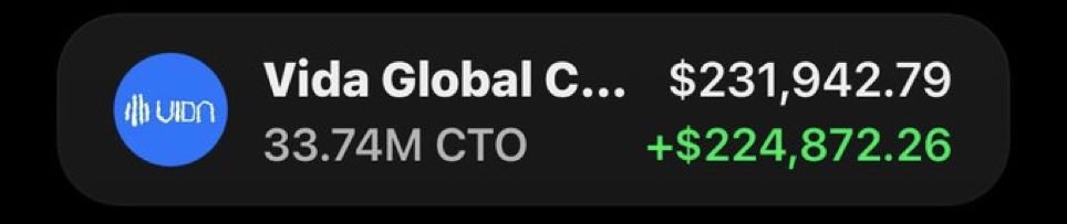Stevengarayb's tweet photo. $CTO is PRINTING on my Alpha TG 🔥💰

If you’re in my TG group, your copy trade would be riding the same gains I am. 📈

Another play hitting hard. The alpha keeps flowing. 🏆👀

CA: 8K5X85PAJHAAVSvYaAzgVPPAPsqqHmvx16ZyBiscYF8L https://t.co/KdBEYyu5n5