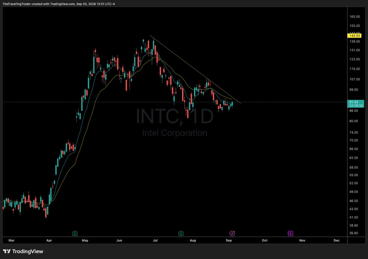 ZTheTrader tweet picture