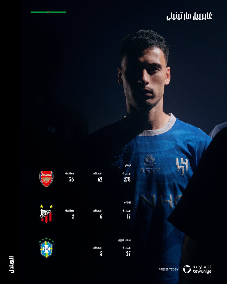 Alhilal_FC's tweet photo. "غابي" بالأرقام 📊🔝 https://t.co/DQmvrILjWY