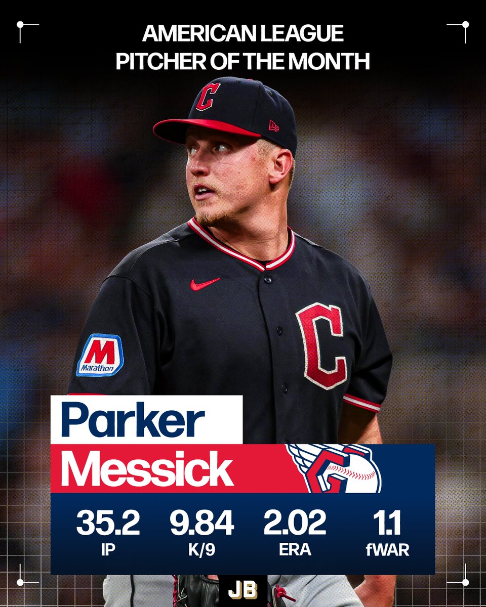 JustBB_Media's tweet photo. Just Baseball's AL Pitcher of the Month: Parker Messick https://t.co/dvBHUeoG2O