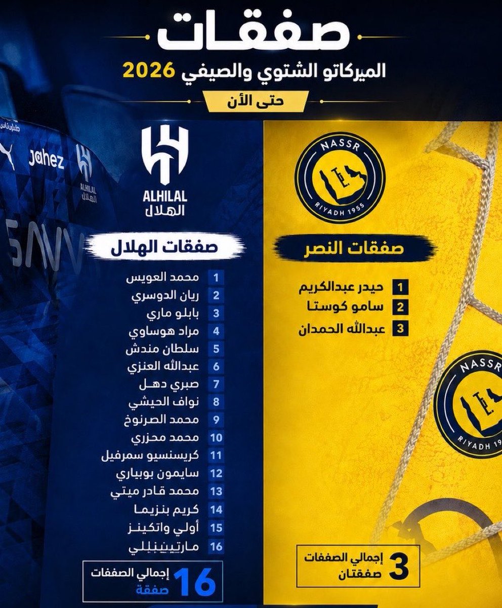 Khaledeneho's tweet photo. بطل الدوري                                     وصيف الدوري

اسالكم بالله هل هذا عدل؟
#LiftAlNassrTransferBan https://t.co/n8rBGdUVt7