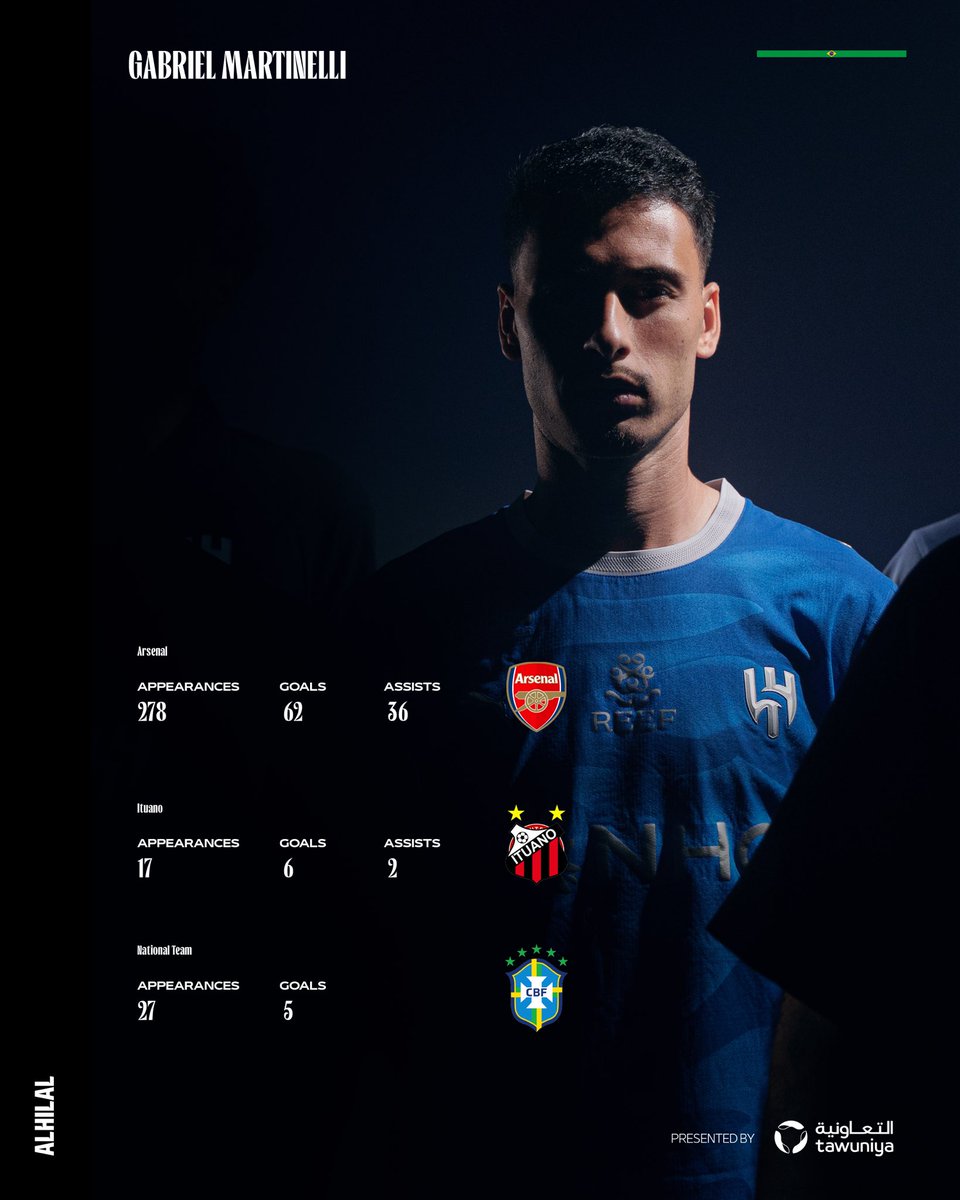 Alhilal_EN's tweet photo. Martinelli in numbers 🔝 https://t.co/iXT0uhkJhf