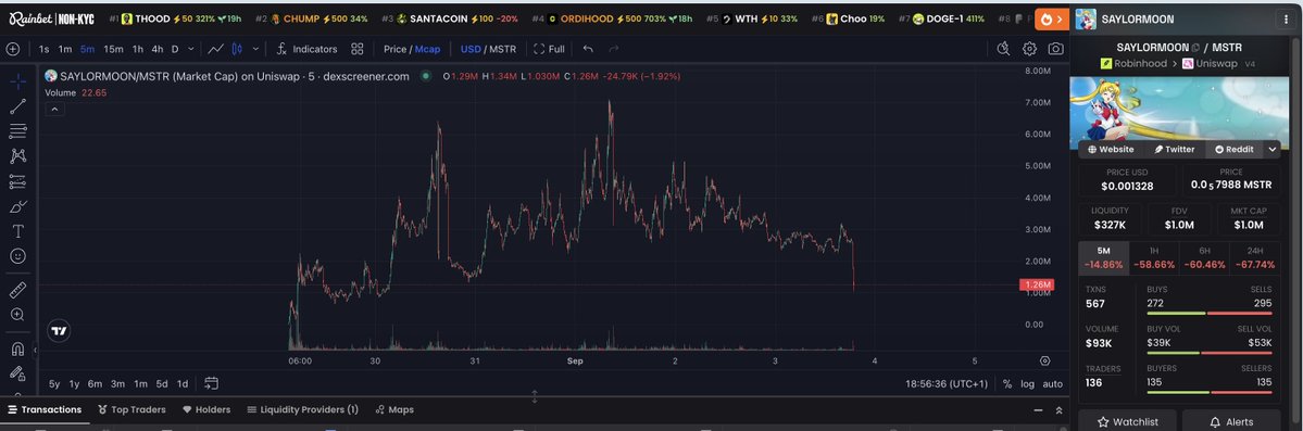 thecptbase's tweet photo. GENERATIONAL ENTRY ON $SAYLORMOON

0xD18528b39dA6464B3662c331a52181ecB15b1E18 https://t.co/QUJFMbVVn1