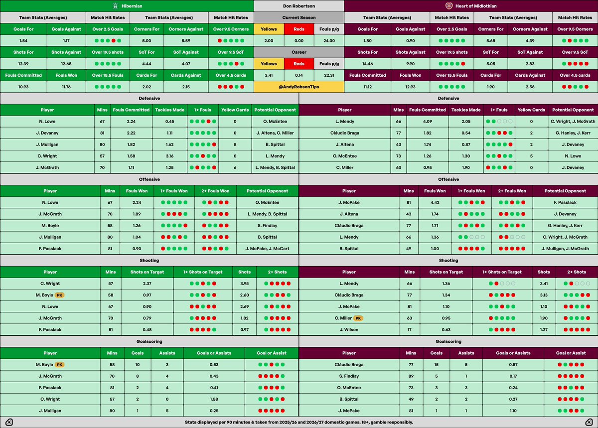 AndyRobsonTips's tweet photo. Dinner done, Cheat Sheet made just in time.

Enjoy everyone. 🤝🏼 https://t.co/XEMrM88Kvl