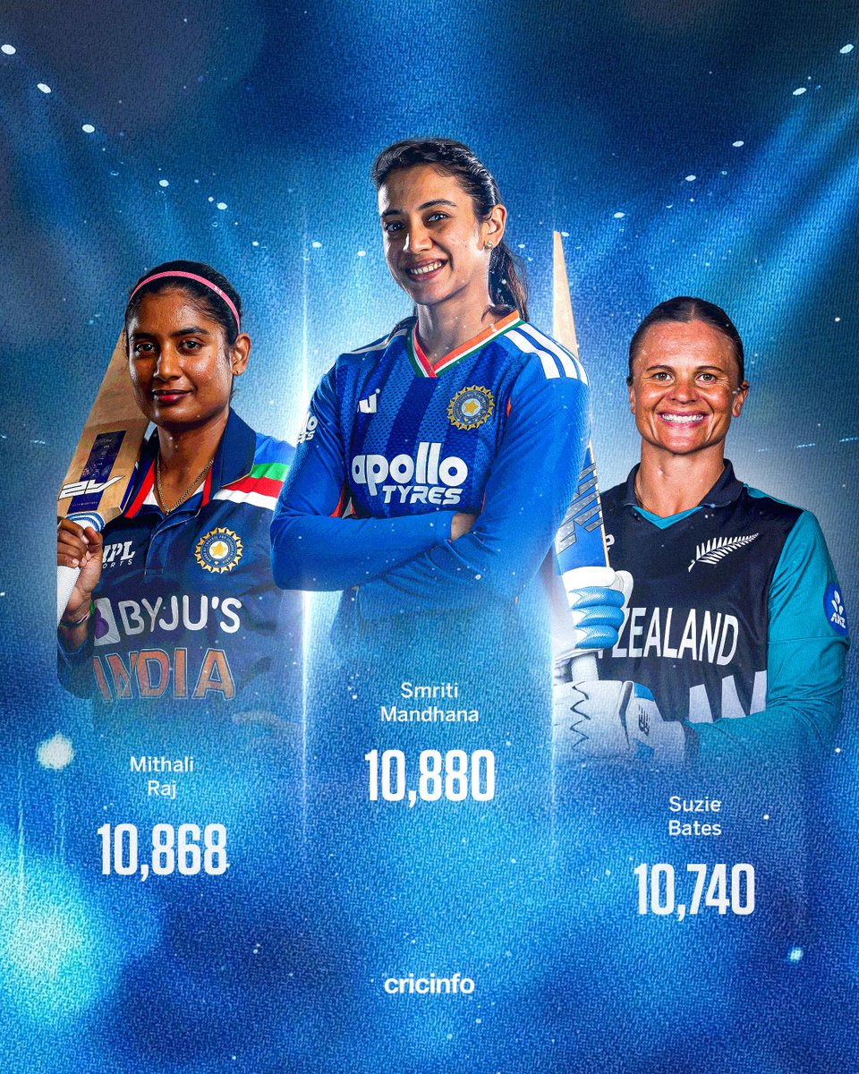 cricinfo's tweet photo. Smriti Mandhana ⭐️

The run-scoring royalty of women's international cricket 👑 https://t.co/c5fvoCiopY