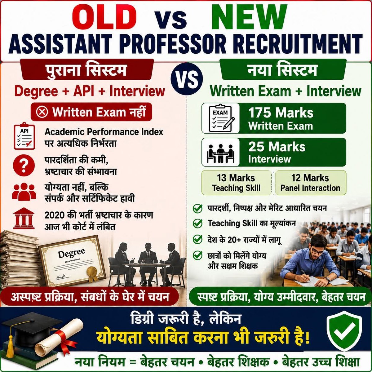 Expose_Media_'s tweet photo. @anandmishraips नमस्ते @anandmishraips भैया 🙏
हमलोग सरकार द्वारा लाए गए असिस्टेंट प्रोफेसर भर्ती नियमावली-2026 के समर्थन में तथा API लागू करने की साज़िश के खिलाफ गर्दनीबाग में धरना पर बैठे हैं। आपसे निवेदन है कि अगर समय मिले तो अवश्य मिलने आएं। बिहार में उच्च शिक्षा को बच���ने के लिए यह जरूरी है। https://t.co/f3x2NpyCW3