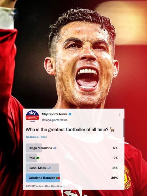 TMfutbal's tweet photo. 🚨 The GOAT debate when actual football fans are allowed to vote. 🇵🇹🐐 https://t.co/TD5SyZkaI3