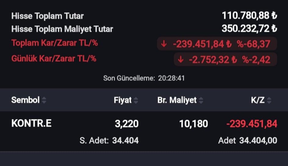 amuttalip024's tweet photo. #Bloomberg #CNBC #APara #Ekotürk @kontr @herkes @memetsimsek #kontr @RTErdogan @abakingurlek @SamiAslanhan @mustafaceyhan @spkgovtr.@Borsaistanbul @cumhurbaşkanı Sayın #Maliye Bakanı @HERKES @ADALET ne kadar daha soyunacağız bunun sorunları adalet önüne çıkacak mı https://t.co/hQJsWHPQOS