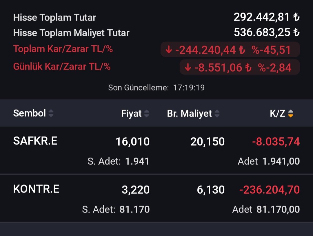 amuttalip024's tweet photo. #Bloomberg #CNBC #APara #Ekotürk @kontr @herkes @memetsimsek #kontr @RTErdogan @abakingurlek @SamiAslanhan @mustafaceyhan @spkgovtr.@Borsaistanbul @cumhurbaşkanı Sayın #Maliye Bakanı @HERKES @ADALET ne kadar daha soyunacağız bunun sorunları adalet önüne çıkacak mı https://t.co/hQJsWHPQOS