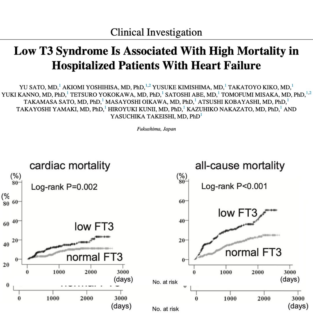 lowmegatron's tweet photo. Hospitalized heart failure patients with low thyroid hormone (T3) are twice as likely to die.

The two trials that enrolled heart failure patients with low T3 both showed favorable changes with T3. 

T3 led to higher stroke volume and ejection fraction, lower heart rate and norepinephrine in the first; longer 6-minute walk distance and lower NT-proBNP in the second.

NT-proBNP is released from ventricular myocytes in the heart in response to wall stretch from pressure or volume overload, so it rises with worsening heart failure and falls with decongestion or effective treatment. It is used to diagnose and to monitor heart failure.

“Low T3 syndrome in patients with HF is associated with higher cardiac and all cause-mortality.”

“In dilated cardiomyopathy patients, short-term synthetic T3 replacement therapy significantly improved neuroendocrine profile and ventricular performance. These data encourage further controlled trials with more patients and longer periods of synthetic T3 administration.”

“The 6-min walk distance increased in the T3 group by 93 ± 16 m and in the placebo group by 67 ± 28 m, resulting in a treatment effect of 26 m. A higher decrease of high-sensitivity C-reactive protein level was seen in the T3 group than in the placebo group. T3 markedly decreased serum N-terminal pro-brain natriuretic peptide level compared with the placebo (P = 0.01). A significant increase was also seen in the left ventricular ejection fraction by T3 as compared with the placebo.”

Note: T3 is not a fix-all for heart issues, and excess can precipitate potentially fatal cardiac events. It’s about optimization and balance.

Ref: 
Low T3 Syndrome Is Associated With High Mortality in Hospitalized Patients With Heart Failure
Acute effects of triiodothyronine (T3) replacement therapy in patients with chronic heart failure and low-T3 syndrome: a randomized, placebo-controlled study
Effects of triiodothyronine replacement therapy in patients with chronic stable heart failure and low-triiodothyronine syndrome: a randomized, double-blind, placebo-controlled study https://t.co/u0osfliixl