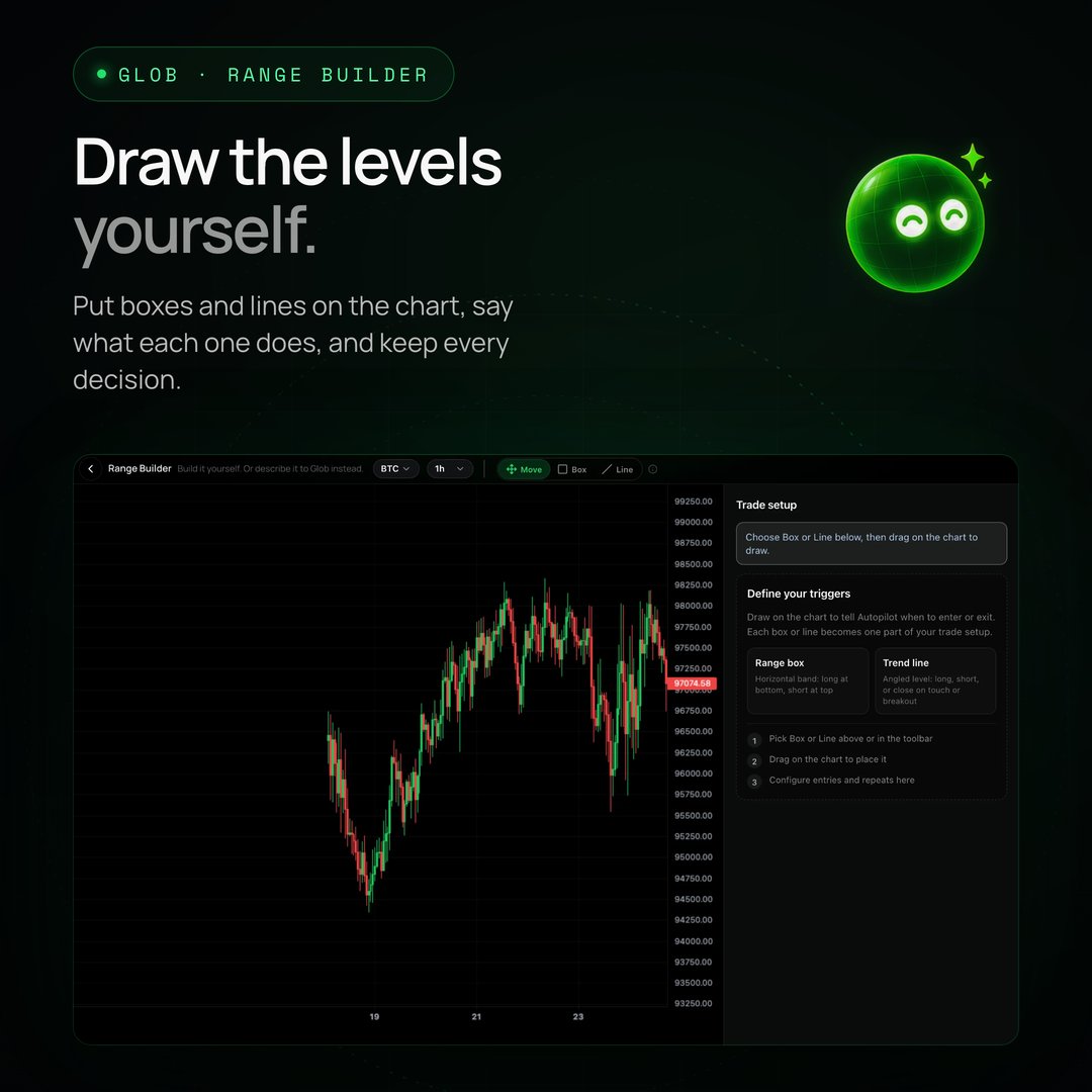 AtlasBid's tweet photo. Range Builder lets you draw your perps strategy.

Draw lines and boxes on the chart. Set your entry, exit, long, and short triggers.

Then enable Glob to start trading your strategy automatically with autopilot. https://t.co/3ZXXFCj1uj