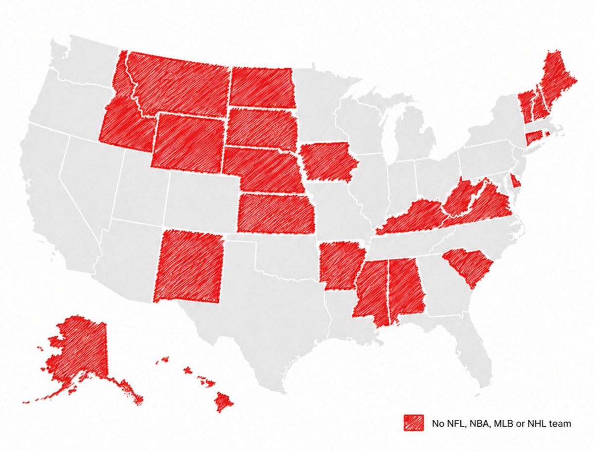 theepicmap's tweet photo. The States in red have no NFL, NBA, MLB, or NHL team. https://t.co/j42AP6d826