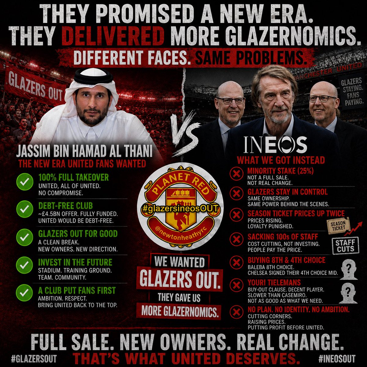 newtonheathyrc's tweet photo. Jassim wanted 100% of Utd Debt-free #GlazersOUT A reported £4.5bn offer
INEOS bought 27%. The Glazers kept control
That’s not a new era. It’s the same ownership with a new face
INEOS means #Glazers
Different faces
Same problems
#GlazersAndRatCliffeOut FullsaleNow 
No compromise. https://t.co/CPQDDffici