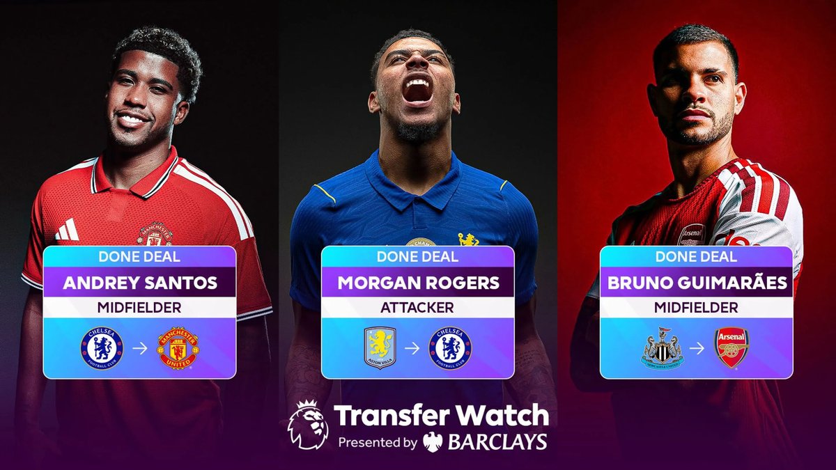 premierleague's tweet photo. The 2026 summer transfer window provided some incredible moves 🍿

A look at the key incomings and outgoings from all 20 clubs ➡️ https://t.co/ku5JhIpTrp

Transfer Watch, presented by @Barclays https://t.co/8H71KI9QJO