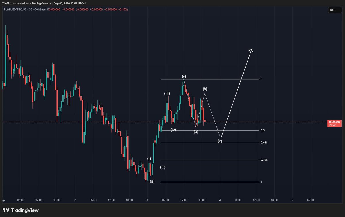 Sanchez_Charts tweet picture