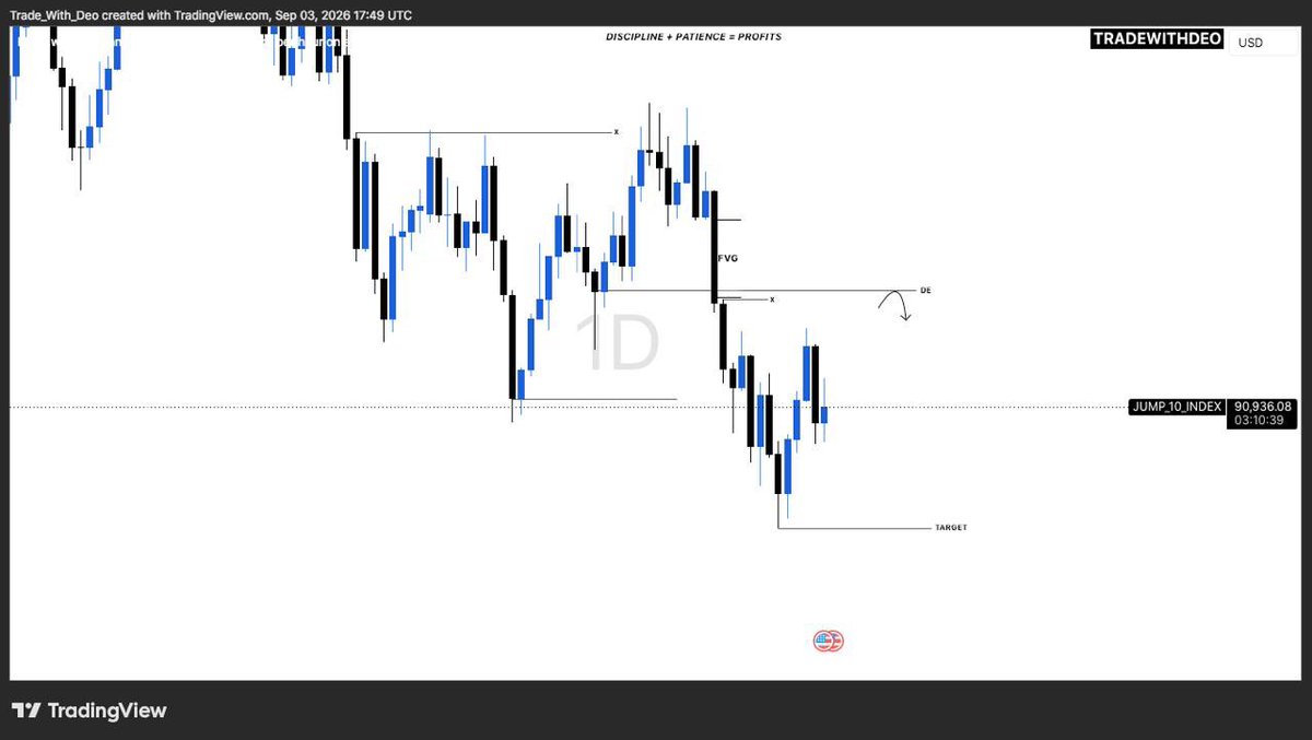 TradeWithDe0's tweet photo. #Jump10 D1 Sell Setupπ¨π½βπ»