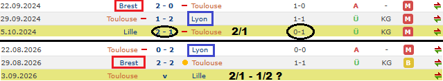 Matadortips_'s tweet photo. Toulouse v Lille

➖ Bu iki takım en son 2/1 çıkardığında Toulouse önce Lyon ondan önce ise Brest'le oynamıştı.

➖Bugün yine bu iki takımın maçı var Toulouse bu sefer önce Brest ondan önce ise Lyon'la oynamış sürprize açık bir maç 2/1 , 1/2 bekliyorum herkese bol şans.

Tercihler: 2/1 - 1/2 🍀💰