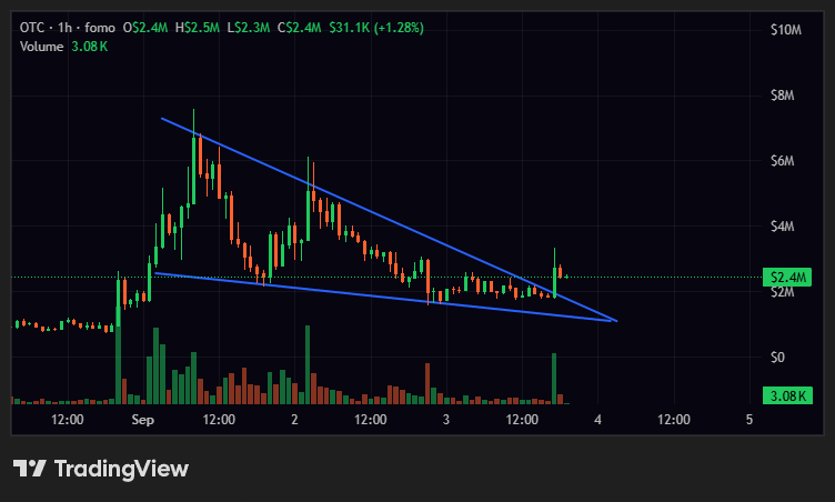 0xfallen_'s tweet photo. @kikcharts BO from the falling wedge and bid the retest (am i doing this right?) https://t.co/GrquiK0zjV