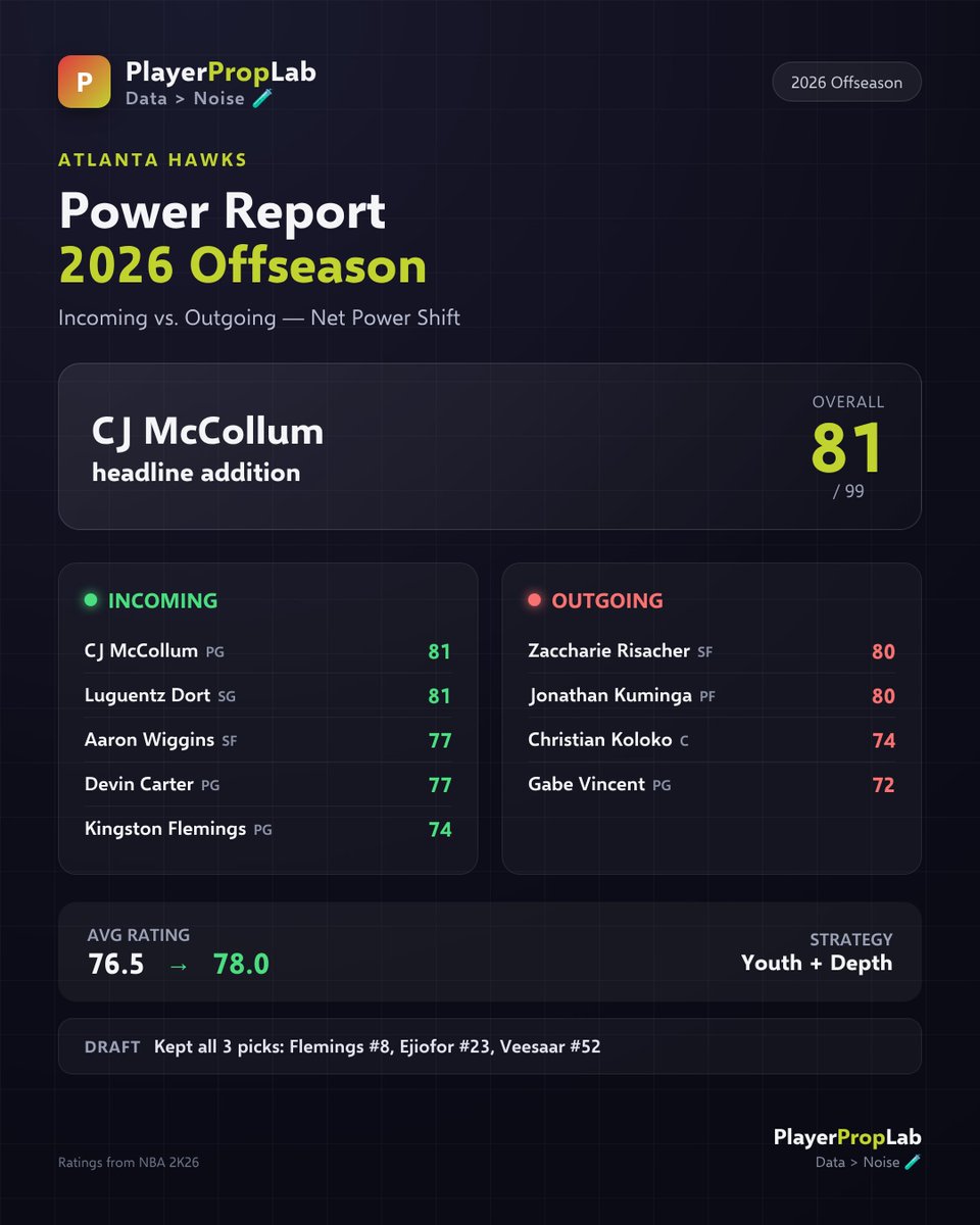 PlayerPropLab tweet picture