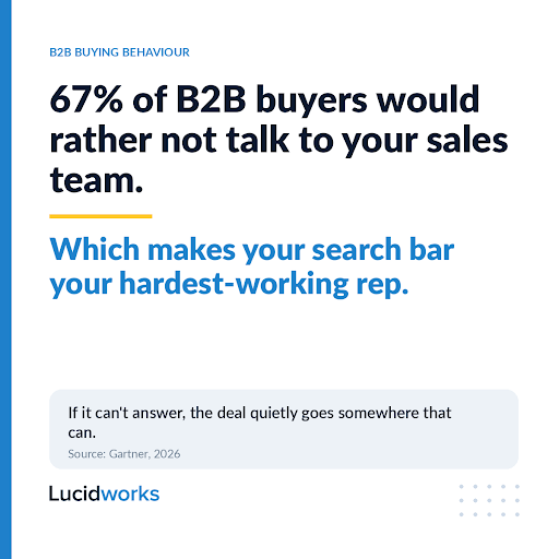 Lucidworks's tweet photo. If your best sales rep left tomorrow, you'd replace them within a month.
How long has your search been underperforming?
67% of B2B buyers now prefer a rep-free experience (Gartner). On those deals, your search bar is the rep. https://t.co/wiLJJN3zk1