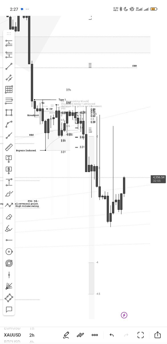 KNDincoming's tweet photo. TRADING IS ABOUT RISK TO REWARD: FVCK YOUR OPINION. 🔻

100R Day : XAU 🔻 https://t.co/jmeW3VwhbK