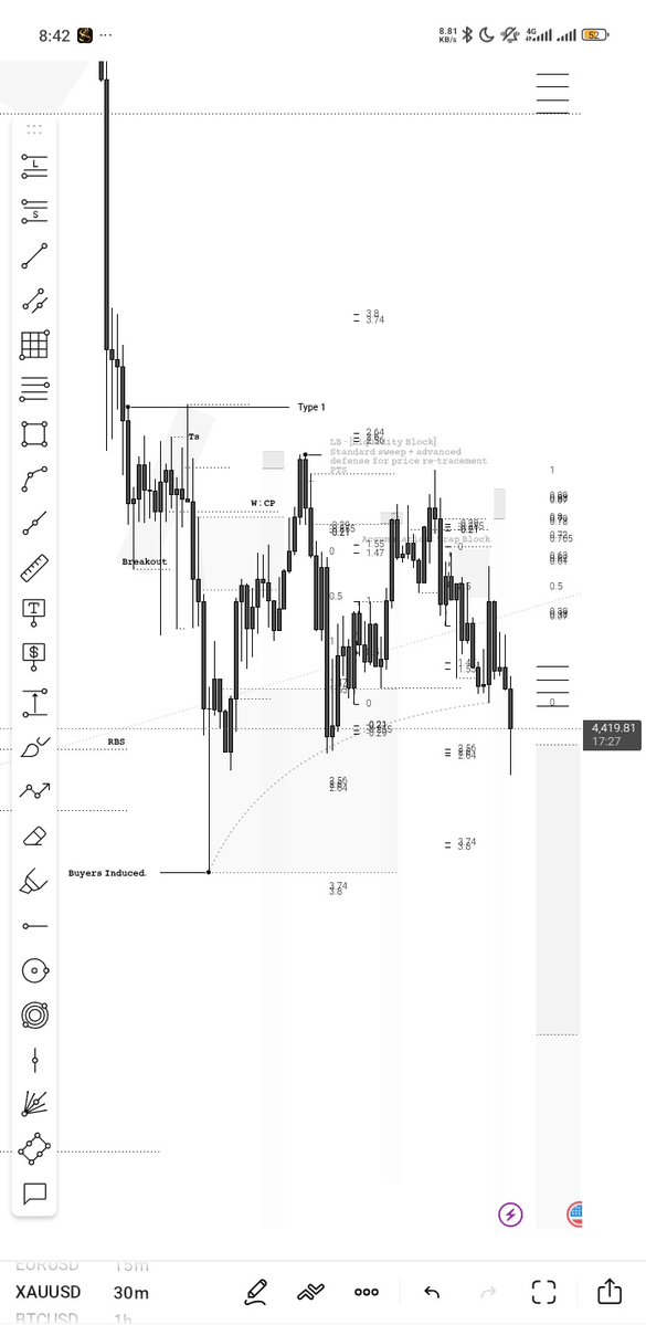 KNDincoming's tweet photo. TRADING IS ABOUT RISK TO REWARD: FVCK YOUR OPINION. 🔻

100R Day : XAU 🔻 https://t.co/jmeW3VwhbK