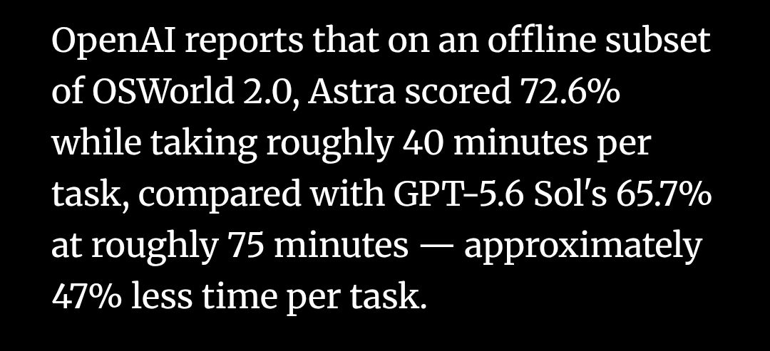 notiyda's tweet photo. GPT 6 Astra is considered a "generational leap" in AI 

And has improvements in OSWorld 2.0 from 65.7% > 72.6% at 47% less time for the task :) https://t.co/0YCilQpp3r