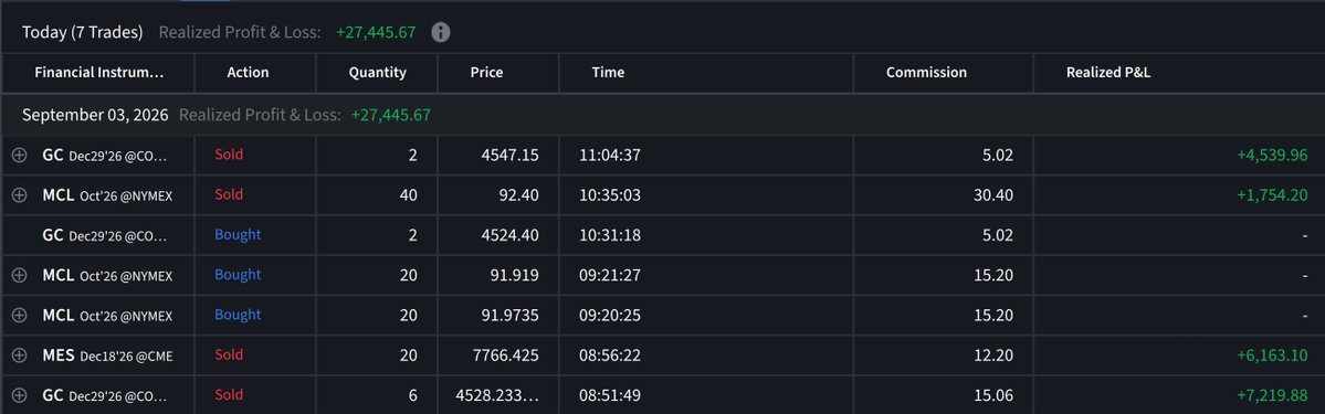 tradeguidance's tweet photo. Today's #trade executions. #GC_F initially long form last evening into the unexpected #dutch move. Have only #PL and #ZC #futures open heading into the next session #investing https://t.co/gyqaISl2cw