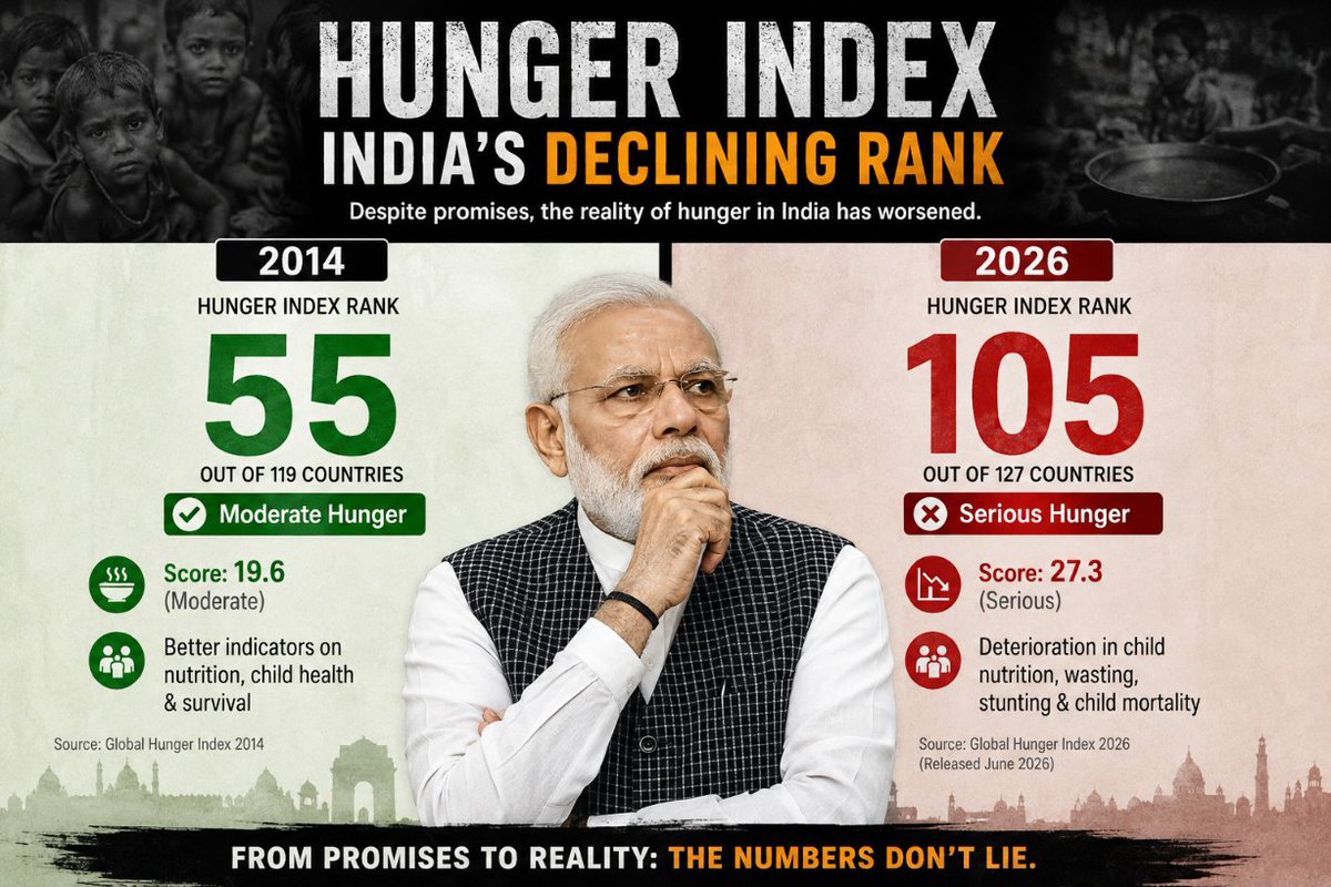 mehmudreads's tweet photo. Congratulations on India's 7.8% GDP growth 😏
#gdp https://t.co/3EJMBI0874