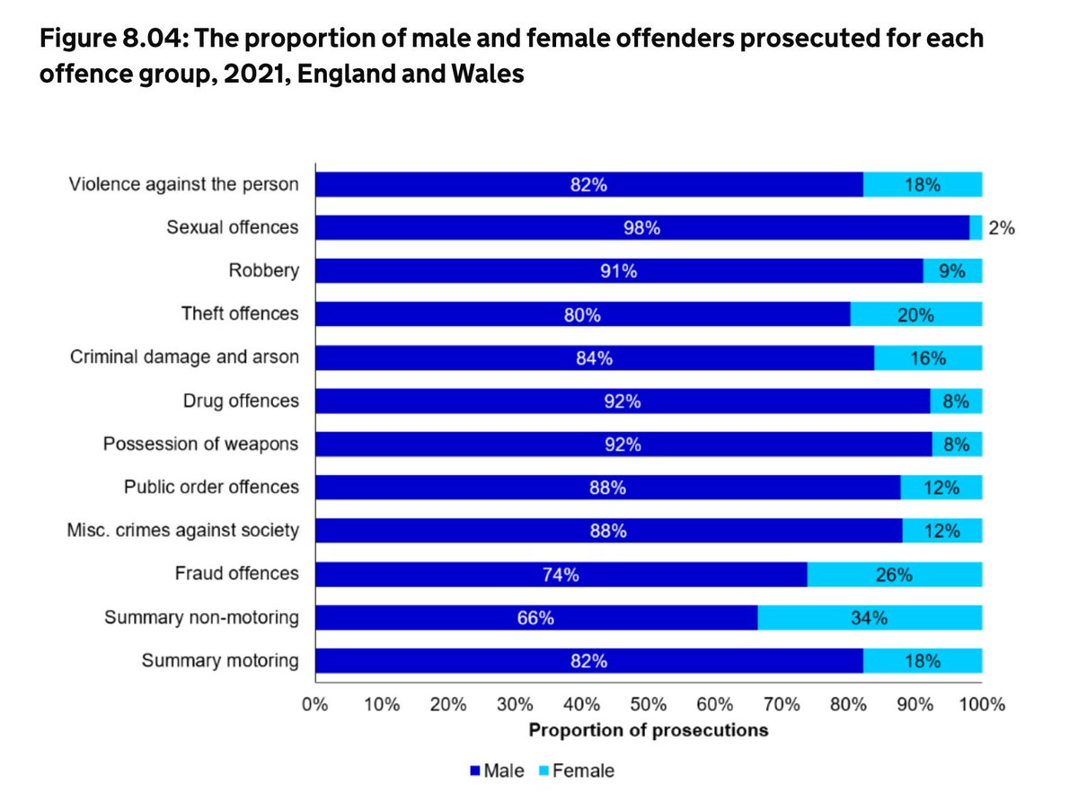 WilmaFing3rdooo's tweet photo. @xMajorKills @rueeeeeb @libsoftiktok males in general are why i support males being locked in cages. https://t.co/Dtx7bn9Wb0