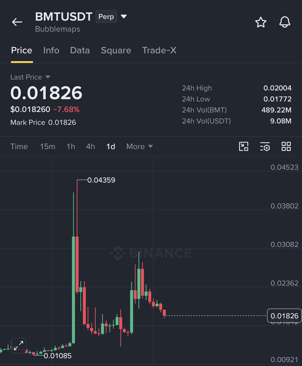CryptoGemRnld's tweet photo. $HEI will fly like $BMT

for 2nd leg pump https://t.co/IwdnaJxNBW