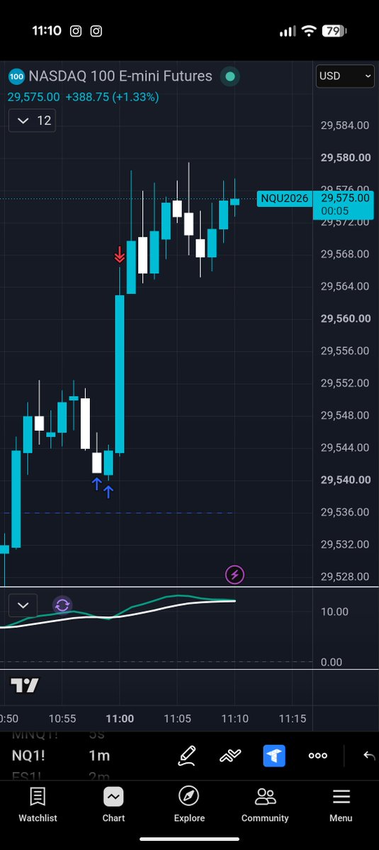 SphinxResearch's tweet photo. $NQ Why did I take this trade? https://t.co/wlmoZs0yXf