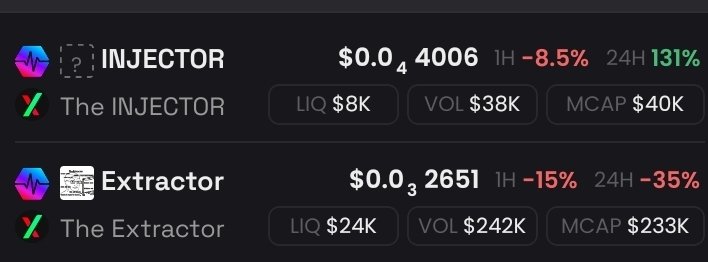 Ensabet's tweet photo. $INJECTOR up 
$EXTRACTOR down 

Community decided to be injector.

Think how high injector can go While extractor went to 1M MC 
0xBbea0fe1F2280E81C17E21256160895301CC1Ad4

Next leg will come with Dex update https://t.co/nNzsZpGc0V