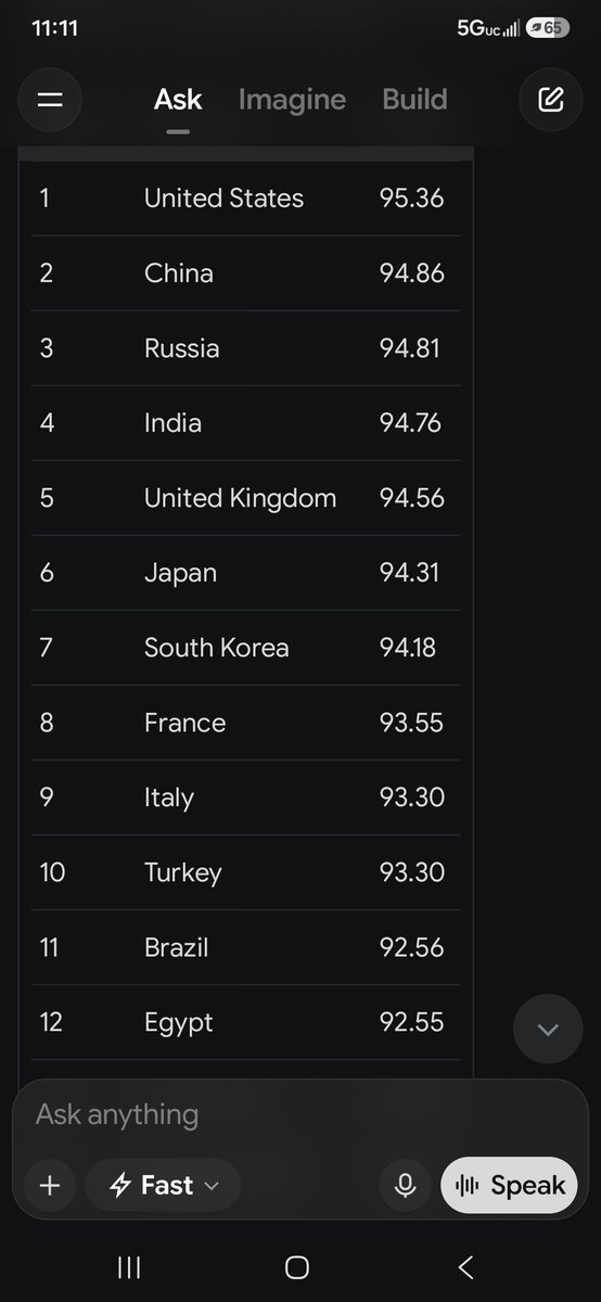MagaGang247's tweet photo. @KirkLubimov Canada doesnt even make top 20 powerful countries.  🤷🏿🤣🤣😂
They dont even know how to use trash cans or toilets in Egypt but still accomplish more than inbred Canadians.  😂🤣 https://t.co/G0Ja9APayN