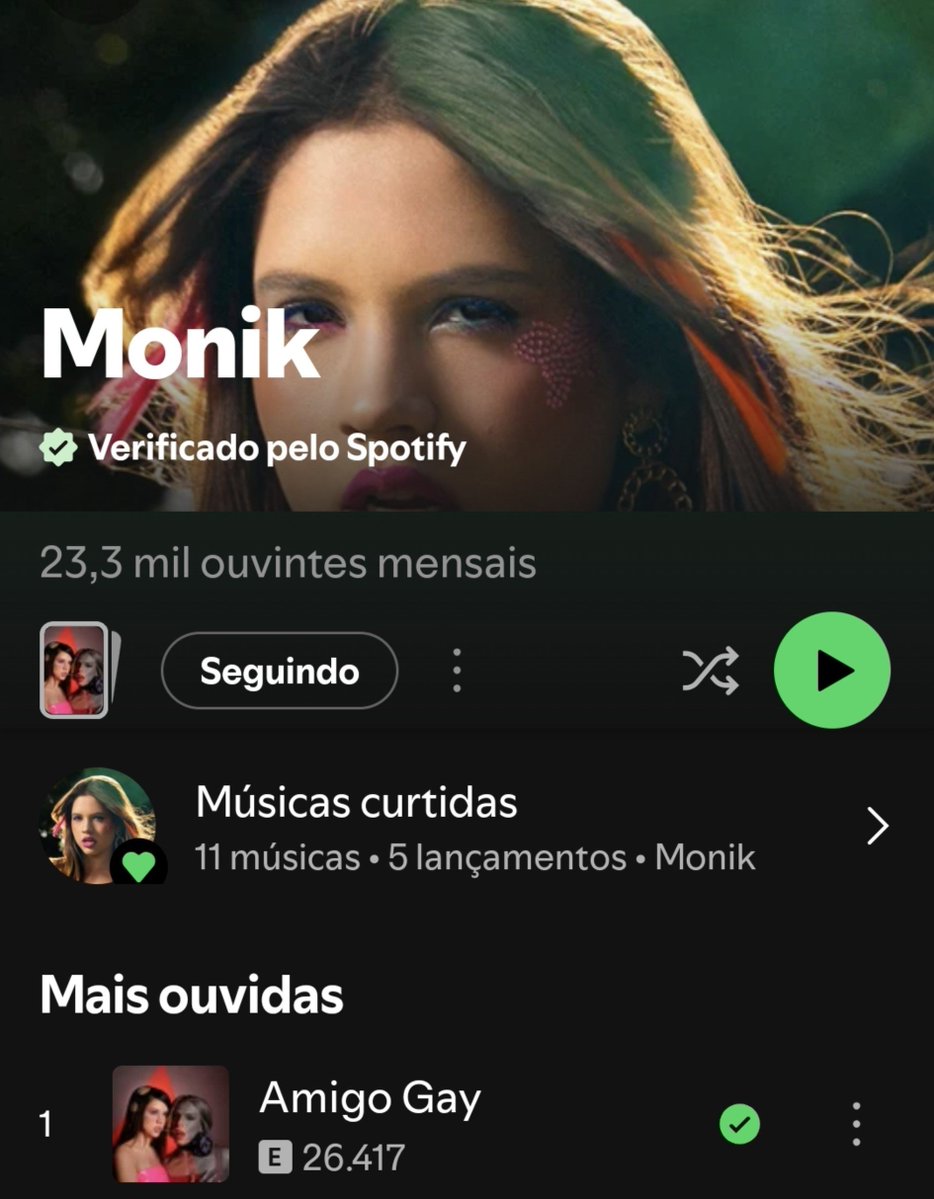 MonikUpdate's tweet photo. "Amigo Gay" recebeu +6.476 streams hoje e Monik teve um aumento de 4.635 ouvintes mensais!!! https://t.co/dqq9n9B4HR